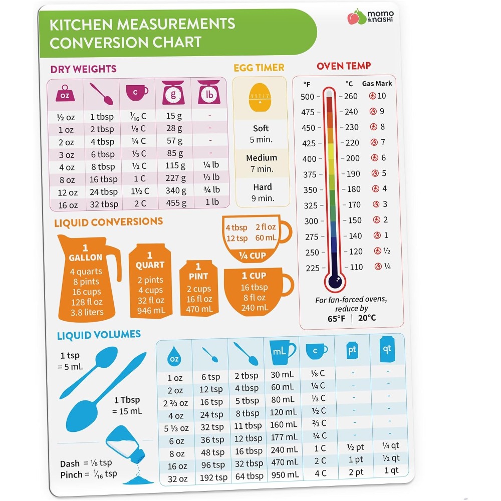 Tabella magnetica di conversio - Kitchen Gadgets Essential recensione e prezzo